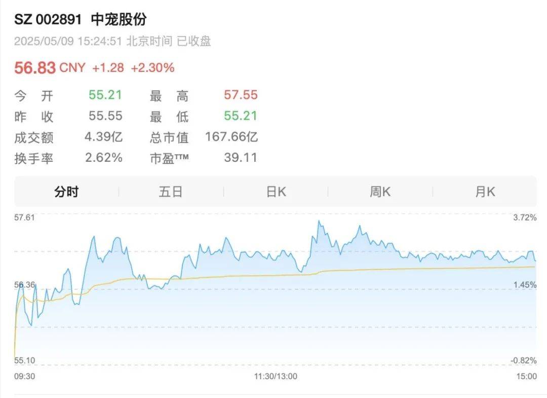 000亿市场激战伊利、小米都在抢“毛孩子”开元棋牌试玩中国宠物经济30年狂飙史：3(图4)