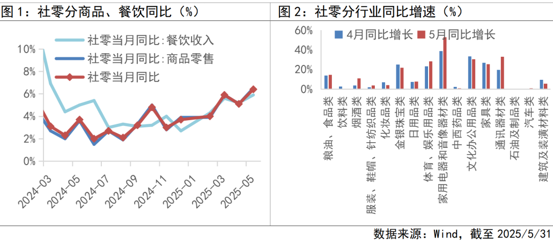超预期投资机会如何看？开元棋牌app消费数据