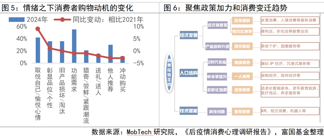 超预期投资机会如何看？开元棋牌app消费数据(图2)