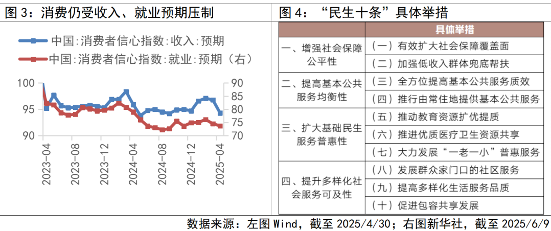 超预期投资机会如何看？开元棋牌app消费数据(图3)