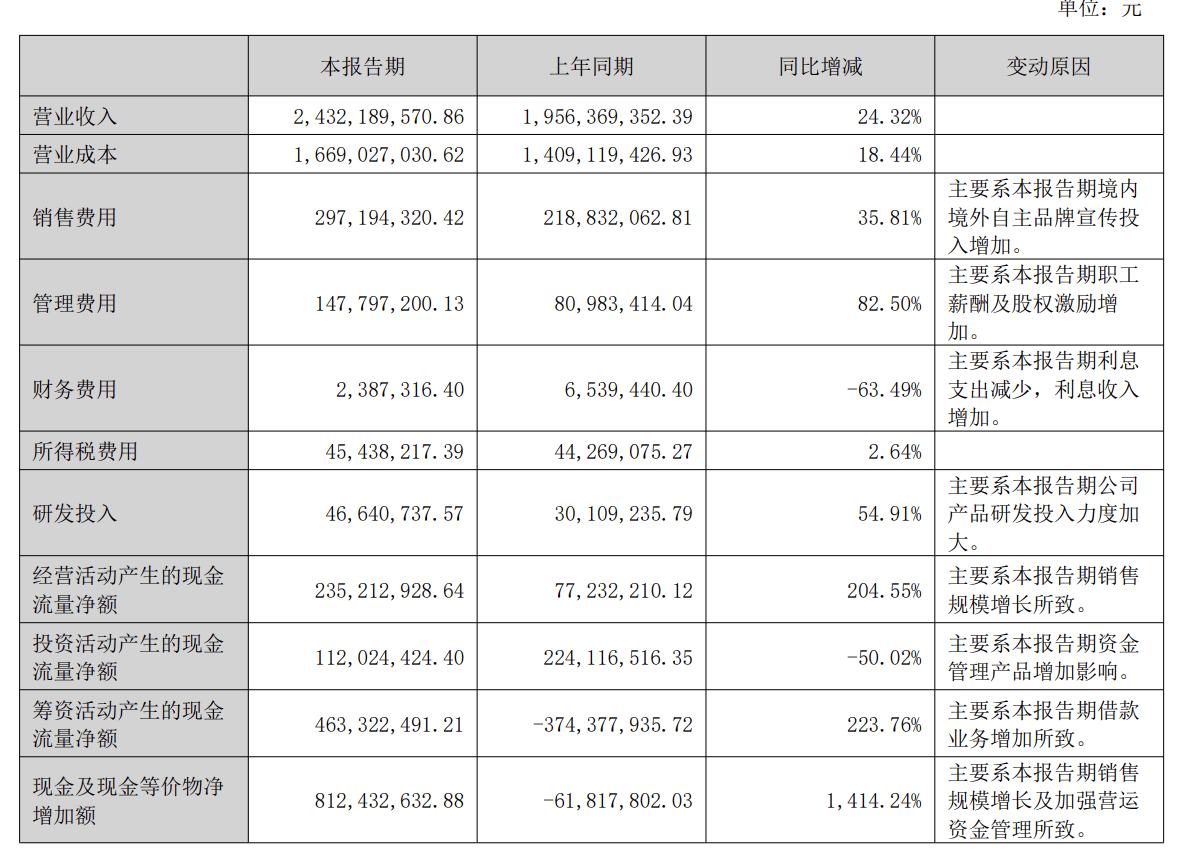 年宠物零食增长有点“卡壳”ky开元棋牌中宠股份上半(图2)