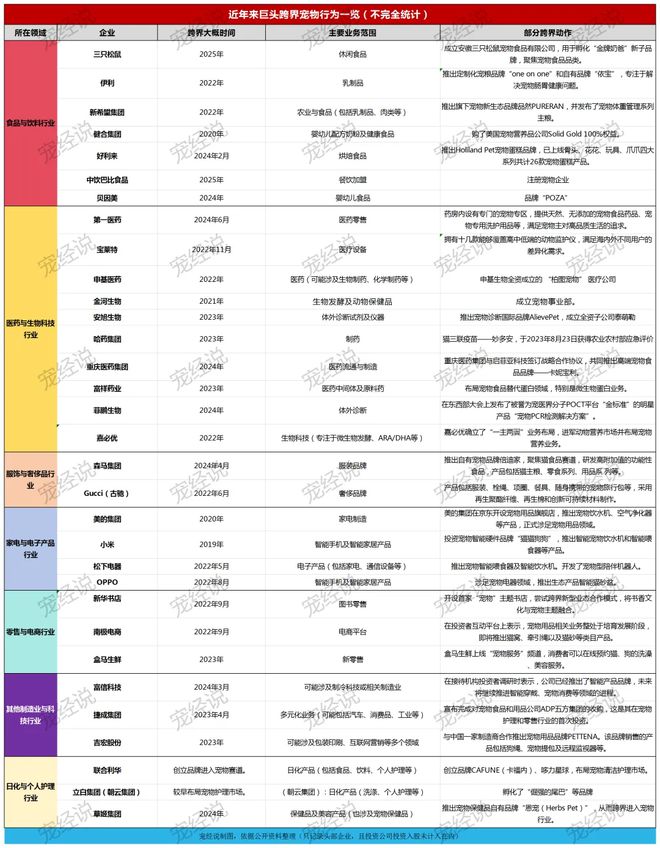 粮！三只松鼠靠什么重返宠物食品赛道开元棋牌app零食巨头盯上毛孩子口(图4)