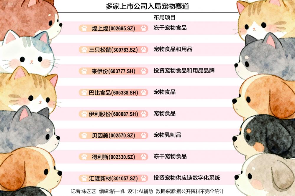 后：已有数十家上市公司入局宠物赛道开元棋牌试玩煌上煌收购立兴