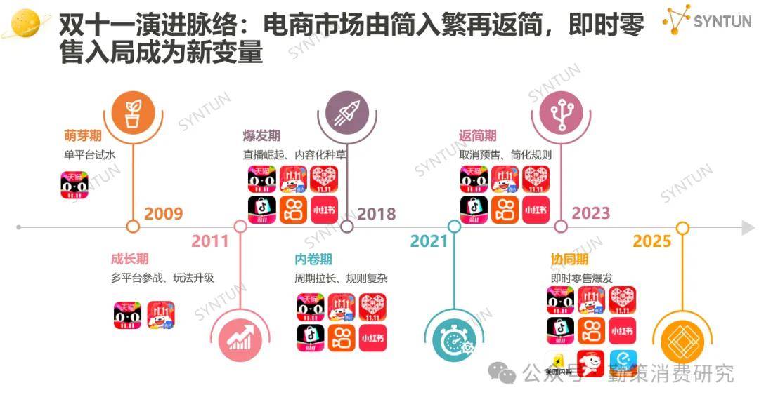 !美的海尔家电领跑珀莱雅韩束国货崛起开元棋牌app双十一电商销售数据出炉(图8) !美的海尔家电领跑珀莱雅韩束国货崛起开元棋牌app双十一电商销售数据出炉(图8)