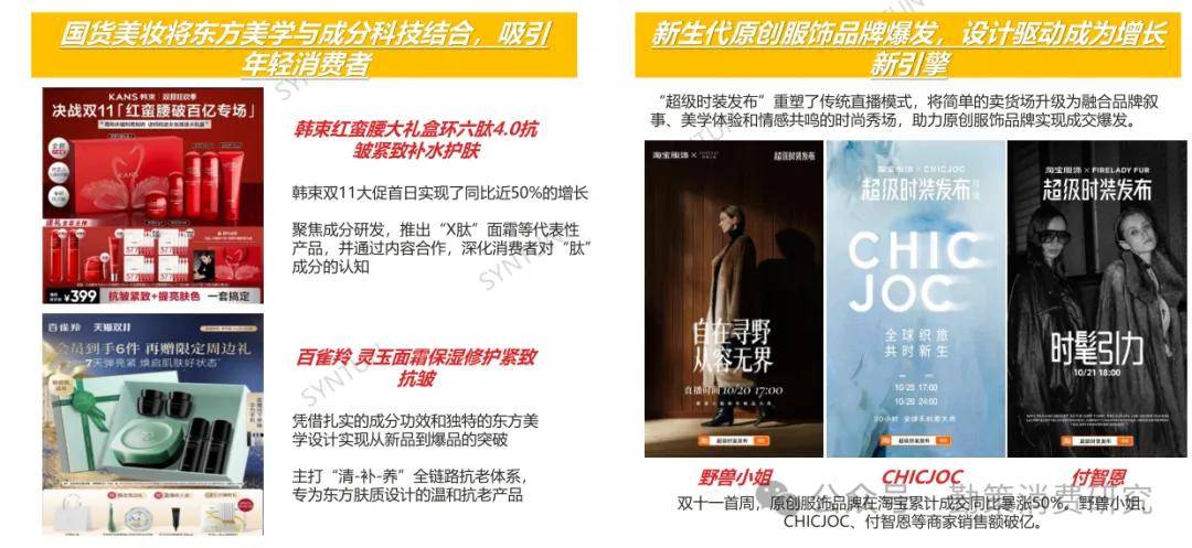 !美的海尔家电领跑珀莱雅韩束国货崛起开元棋牌app双十一电商销售数据出炉(图16) !美的海尔家电领跑珀莱雅韩束国货崛起开元棋牌app双十一电商销售数据出炉(图16)