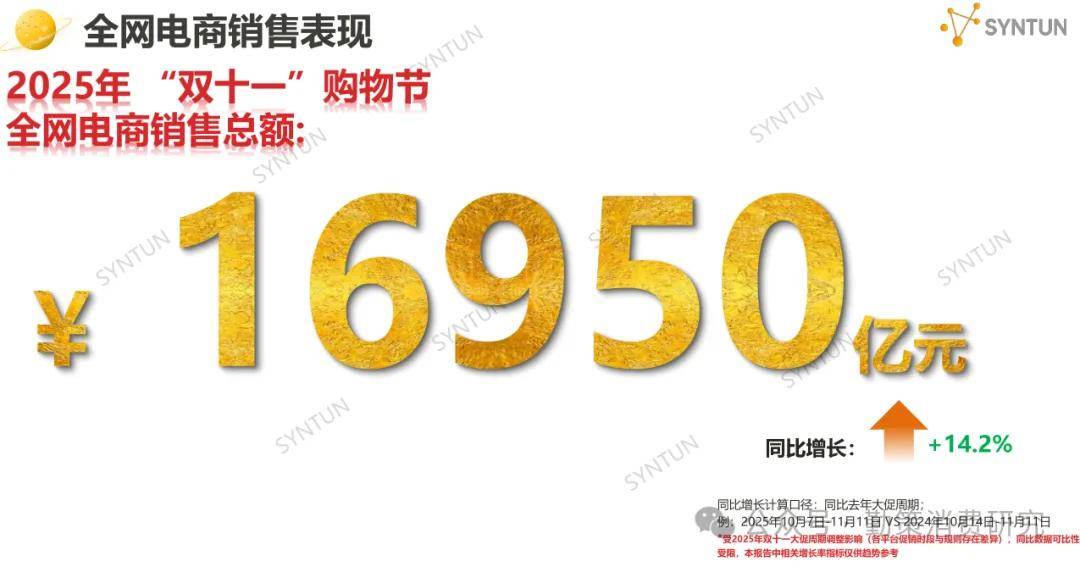 !美的海尔家电领跑珀莱雅韩束国货崛起开元棋牌app双十一电商销售数据出炉(图17) !美的海尔家电领跑珀莱雅韩束国货崛起开元棋牌app双十一电商销售数据出炉(图17)